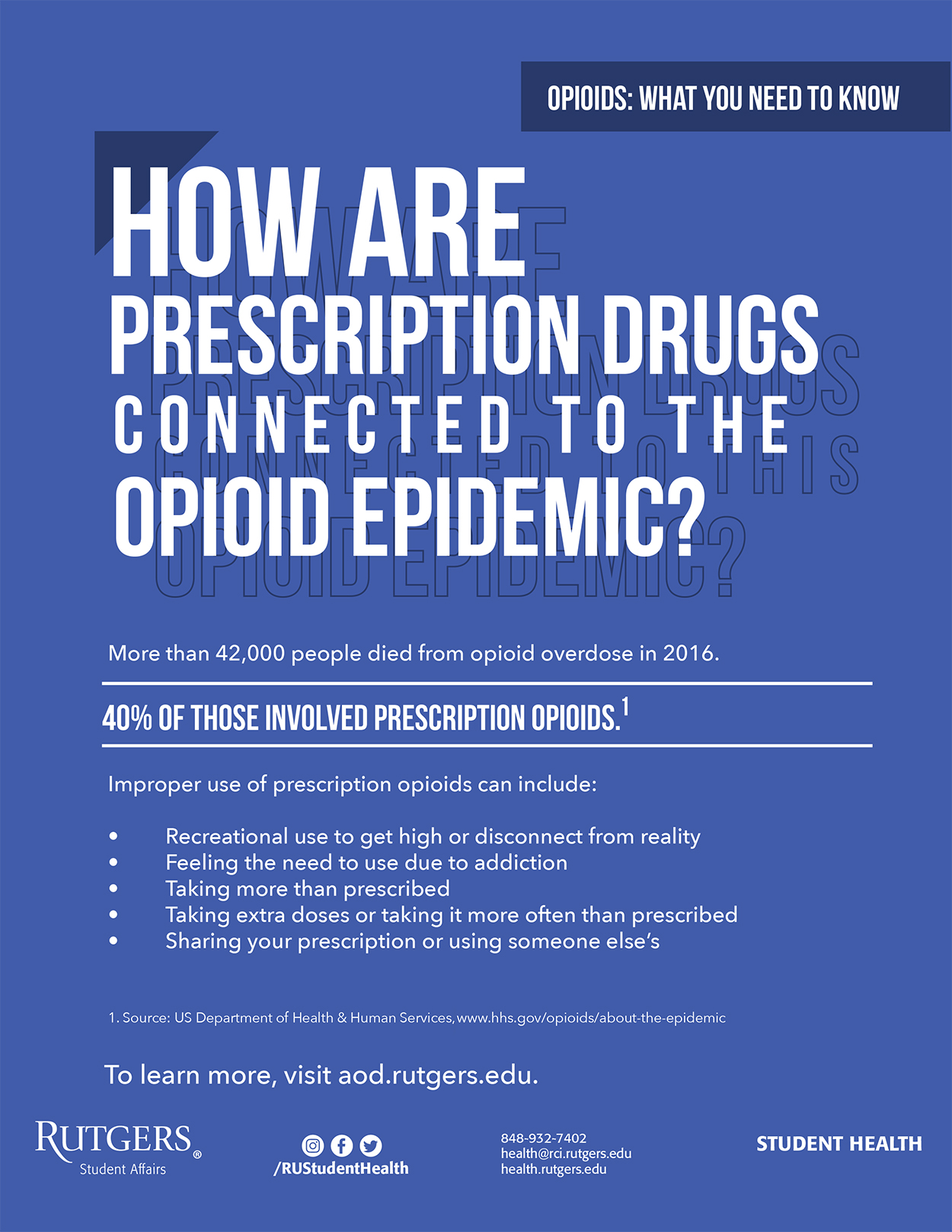 How are Prescription Drugs Connected to the Opioid Epidemic?